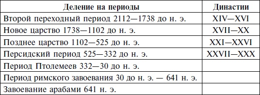 Иллюстрация к книге — Величие Древнего Египта [i_004.jpg]