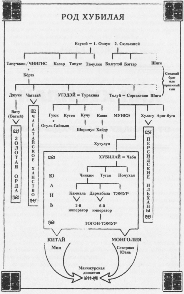 Иллюстрация к книге — Хан Хубилай: От Ксанаду до сверхдержавы [pic0004.jpg]