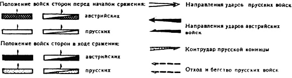 Иллюстрация к книге — Войны и кампании Фридриха Великого [i_058.jpg]