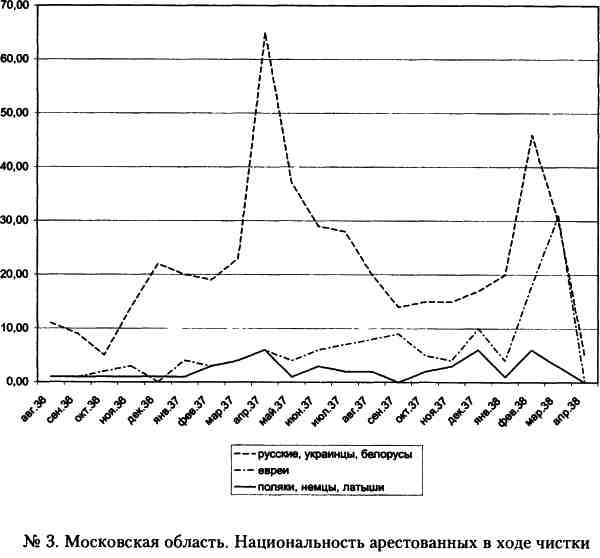 Иллюстрация к книге — "Кровавый карлик" против Вождя народов. Заговор Ежова [i_003.jpg]
