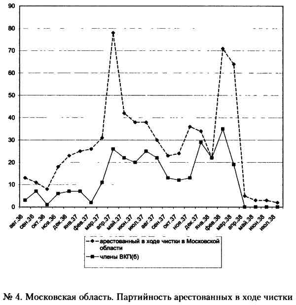 Иллюстрация к книге — "Кровавый карлик" против Вождя народов. Заговор Ежова [i_004.jpg]