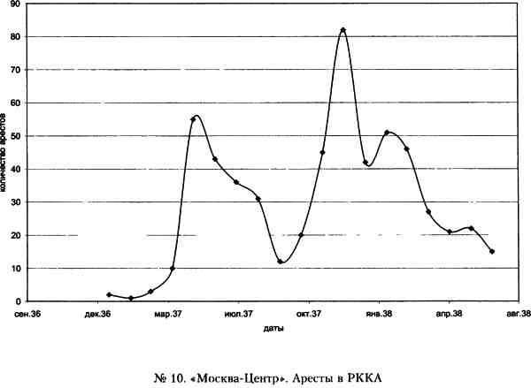 Иллюстрация к книге — "Кровавый карлик" против Вождя народов. Заговор Ежова [i_010.jpg]