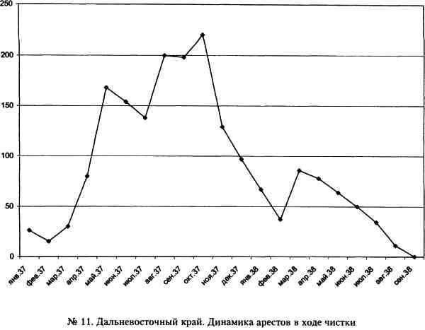 Иллюстрация к книге — "Кровавый карлик" против Вождя народов. Заговор Ежова [i_011.jpg]