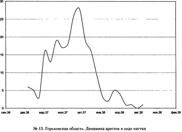 Иллюстрация к книге — "Кровавый карлик" против Вождя народов. Заговор Ежова [i_013.jpg]