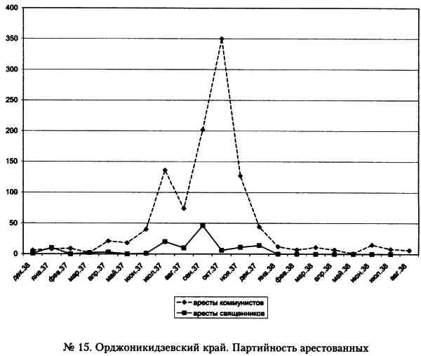 Иллюстрация к книге — "Кровавый карлик" против Вождя народов. Заговор Ежова [i_015.jpg]