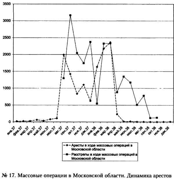 Иллюстрация к книге — "Кровавый карлик" против Вождя народов. Заговор Ежова [i_017.jpg]