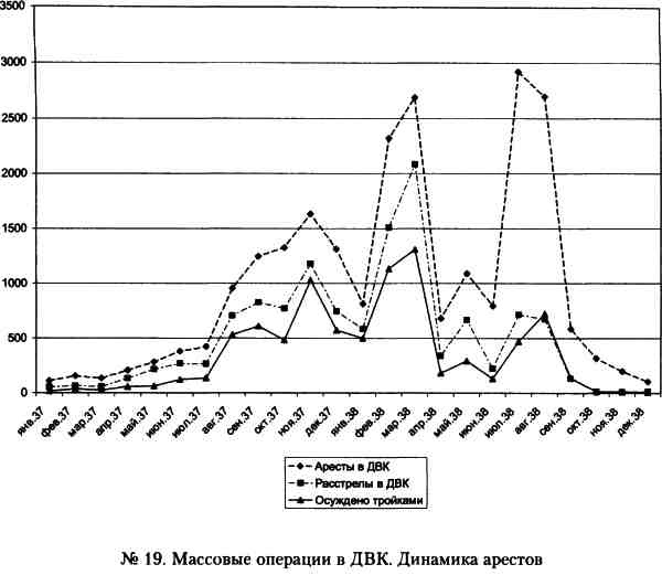 Иллюстрация к книге — "Кровавый карлик" против Вождя народов. Заговор Ежова [i_019.jpg]