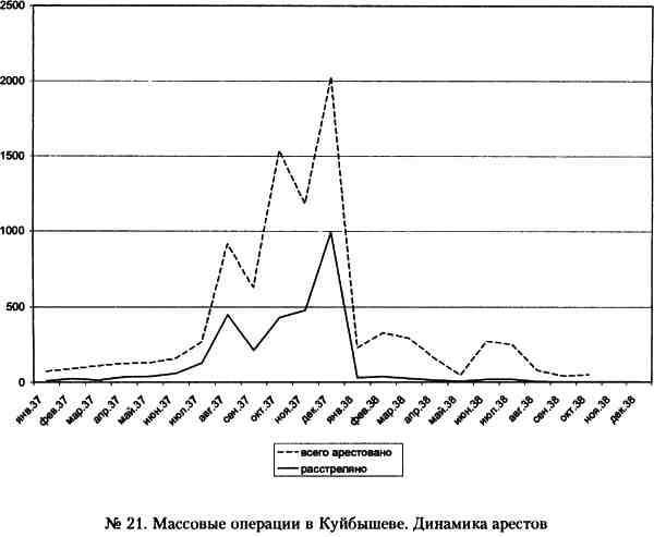 Иллюстрация к книге — "Кровавый карлик" против Вождя народов. Заговор Ежова [i_021.jpg]