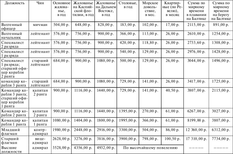 Иллюстрация к книге — Флот, революция и власть в России. 1917-1921 [i_001.jpg]
