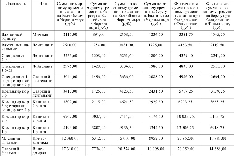 Иллюстрация к книге — Флот, революция и власть в России. 1917-1921 [i_004.jpg]