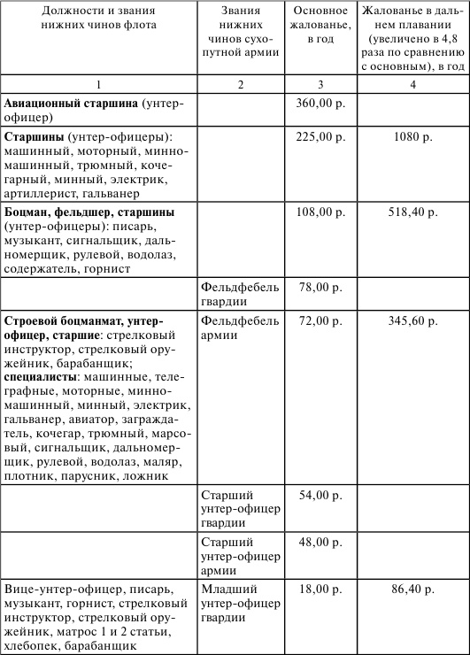 Иллюстрация к книге — Флот, революция и власть в России. 1917-1921 [i_005.jpg]