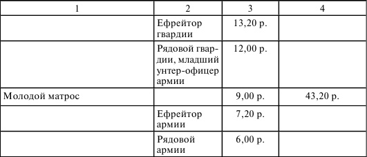 Иллюстрация к книге — Флот, революция и власть в России. 1917-1921 [i_006.jpg]