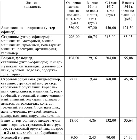 Иллюстрация к книге — Флот, революция и власть в России. 1917-1921 [i_008.jpg]