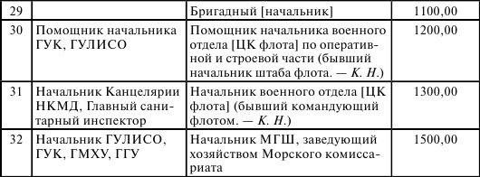 Иллюстрация к книге — Флот, революция и власть в России. 1917-1921 [i_014.jpg]