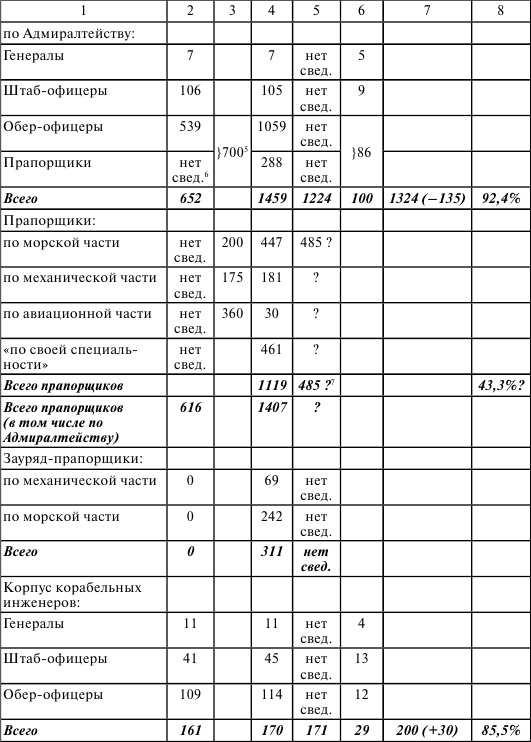 Иллюстрация к книге — Флот, революция и власть в России. 1917-1921 [i_017.jpg]
