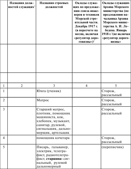Иллюстрация к книге — Флот, революция и власть в России. 1917-1921 [i_025.jpg]