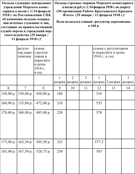 Иллюстрация к книге — Флот, революция и власть в России. 1917-1921 [i_026.jpg]