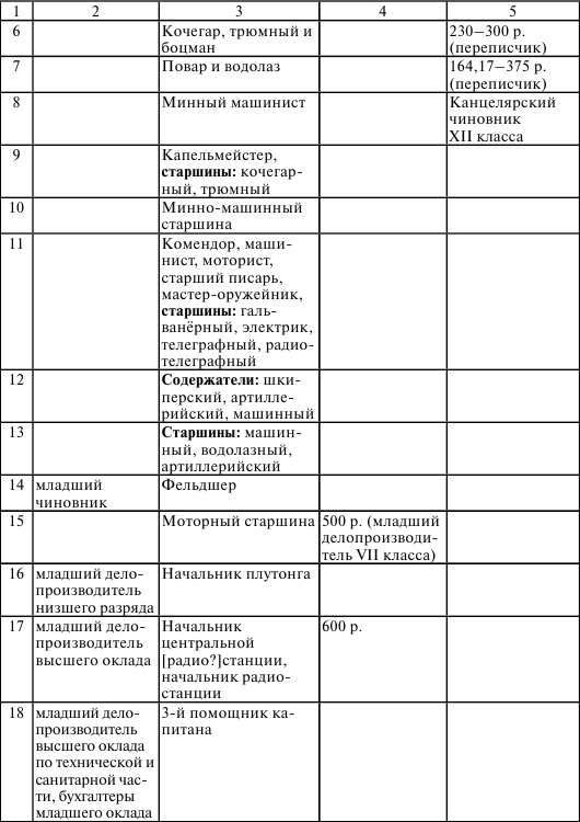 Иллюстрация к книге — Флот, революция и власть в России. 1917-1921 [i_027.jpg]