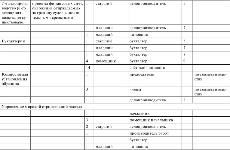 Иллюстрация к книге — Флот, революция и власть в России. 1917-1921 [i_038.jpg]
