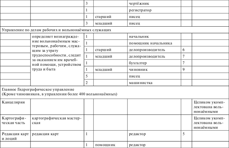 Иллюстрация к книге — Флот, революция и власть в России. 1917-1921 [i_039.jpg]