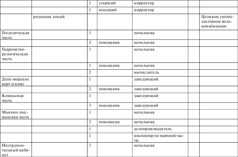 Иллюстрация к книге — Флот, революция и власть в России. 1917-1921 [i_040.jpg]