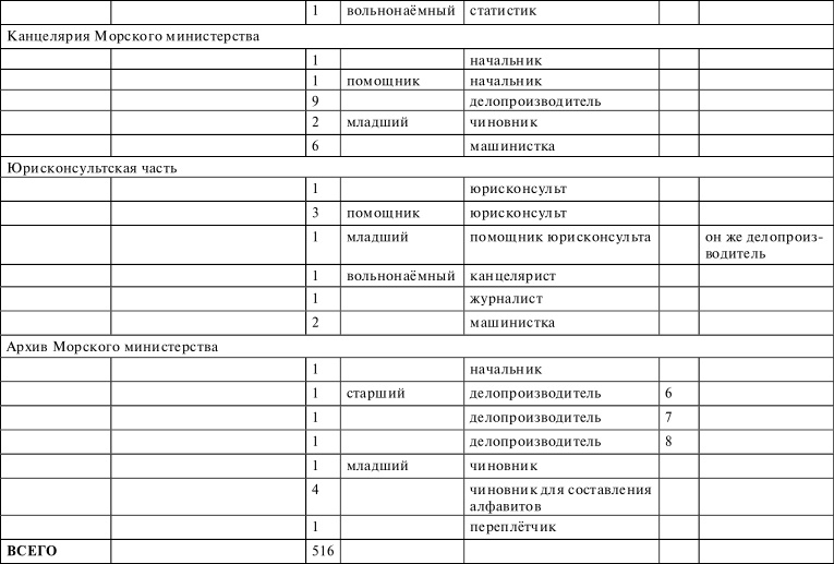 Иллюстрация к книге — Флот, революция и власть в России. 1917-1921 [i_042.jpg]