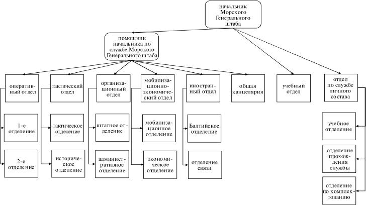 Иллюстрация к книге — Флот, революция и власть в России. 1917-1921 [i_044.jpg]