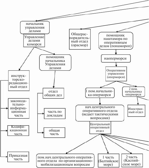 Иллюстрация к книге — Флот, революция и власть в России. 1917-1921 [i_046.jpg]