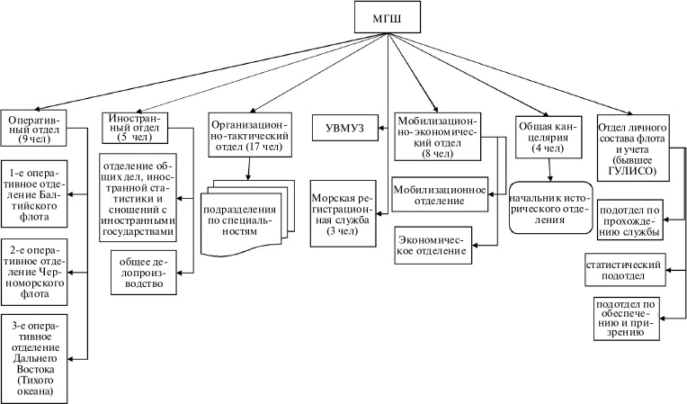 Иллюстрация к книге — Флот, революция и власть в России. 1917-1921 [i_049.jpg]