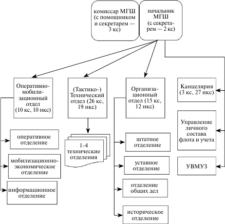Иллюстрация к книге — Флот, революция и власть в России. 1917-1921 [i_050.jpg]