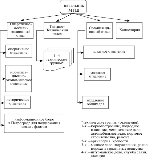 Иллюстрация к книге — Флот, революция и власть в России. 1917-1921 [i_051.jpg]
