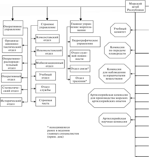 Иллюстрация к книге — Флот, революция и власть в России. 1917-1921 [i_060.jpg]