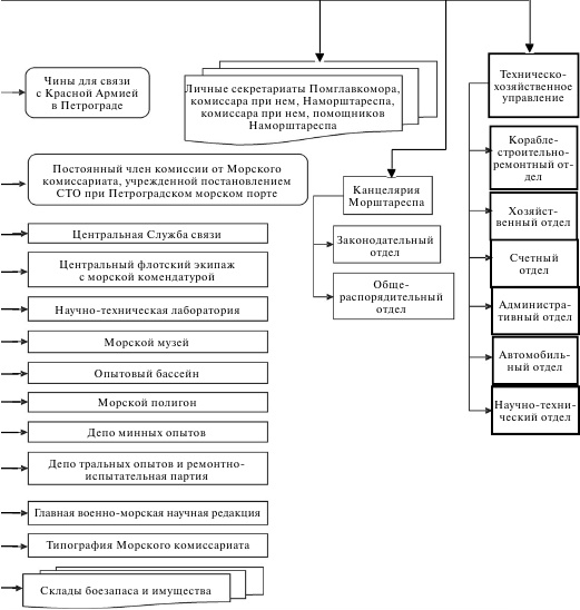 Иллюстрация к книге — Флот, революция и власть в России. 1917-1921 [i_061.jpg]