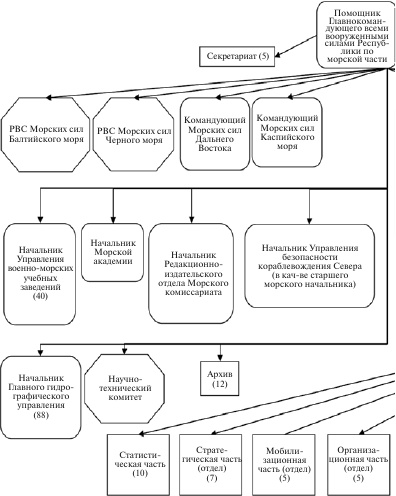 Иллюстрация к книге — Флот, революция и власть в России. 1917-1921 [i_062.jpg]