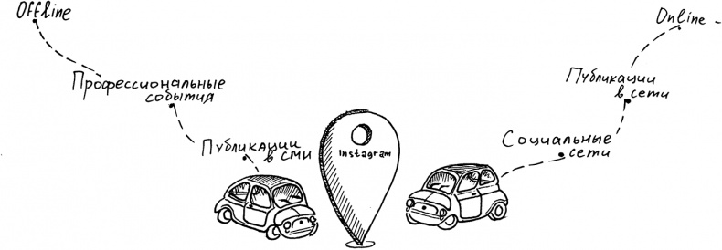 Иллюстрация к книге — Инстаграм. Хочу likes и followers [i_002.jpg]