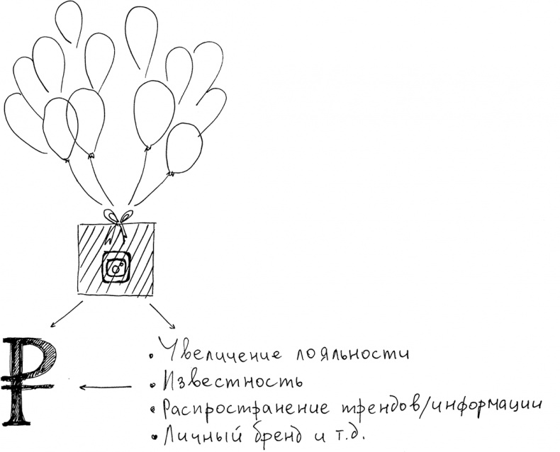 Иллюстрация к книге — Инстаграм. Хочу likes и followers [i_003.jpg]
