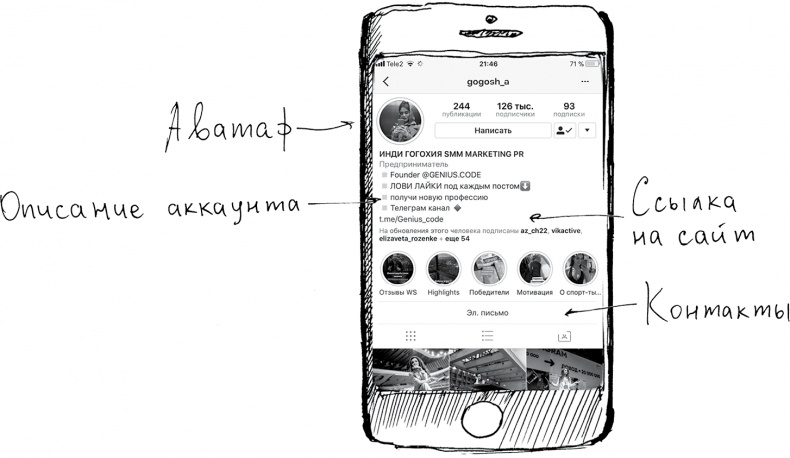 Иллюстрация к книге — Инстаграм. Хочу likes и followers [i_004.jpg]