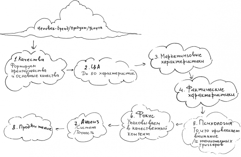 Иллюстрация к книге — Инстаграм. Хочу likes и followers [i_013.jpg]