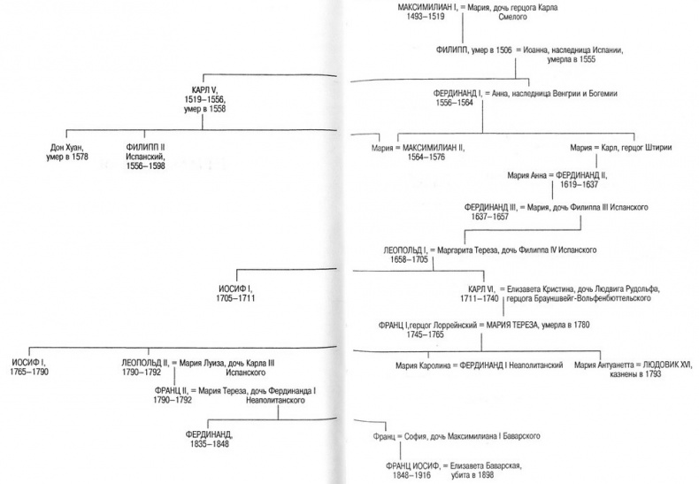 Иллюстрация к книге — Срединное море. История Средиземноморья [map0407.jpg]