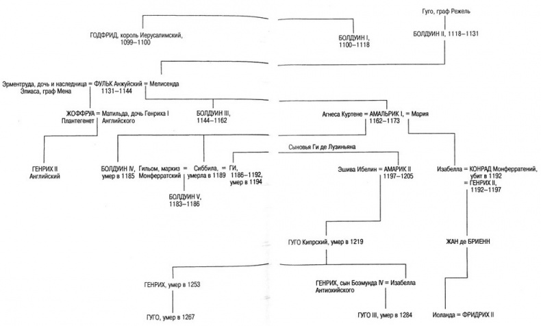 Иллюстрация к книге — Срединное море. История Средиземноморья [map0408.jpg]