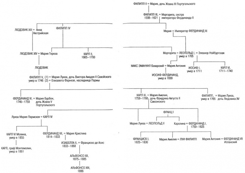 Иллюстрация к книге — Срединное море. История Средиземноморья [map0409.jpg]