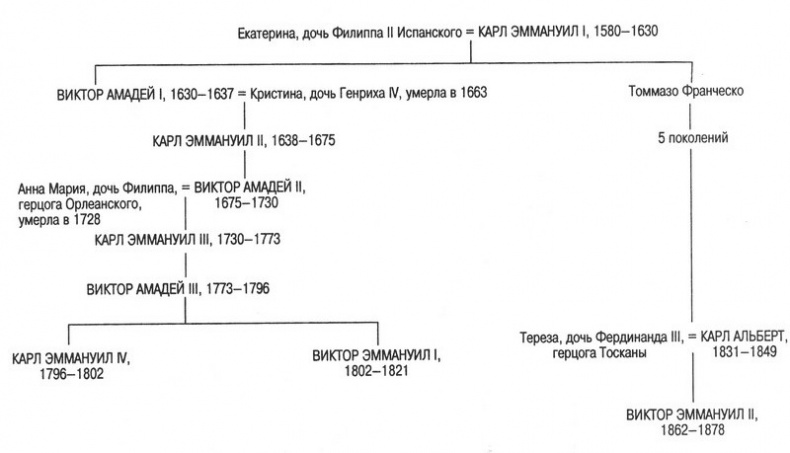 Иллюстрация к книге — Срединное море. История Средиземноморья [map04101.jpg]