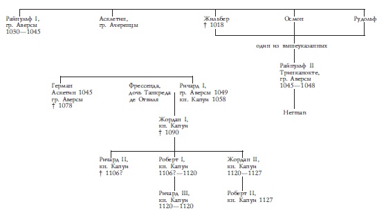 Иллюстрация к книге — Нормандцы в Сицилии. Второе нормандское завоевание. 1016-1130 [_20110602_171810.jpg]