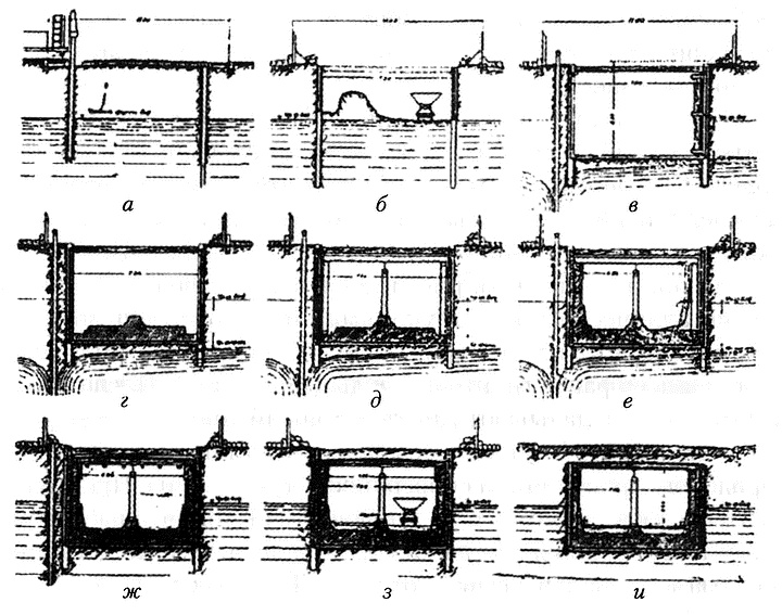 Иллюстрация к книге — Московское метро. От первых планов до великой стройки сталинизма (1897-1935) [i_003.jpg]
