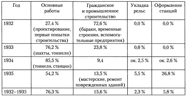 Иллюстрация к книге — Московское метро. От первых планов до великой стройки сталинизма (1897-1935) [i_028.jpg]