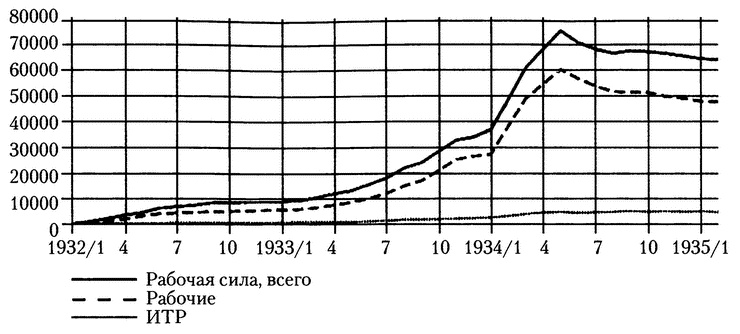Иллюстрация к книге — Московское метро. От первых планов до великой стройки сталинизма (1897-1935) [i_029.jpg]