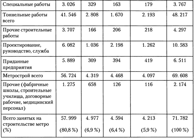 Иллюстрация к книге — Московское метро. От первых планов до великой стройки сталинизма (1897-1935) [i_031.jpg]