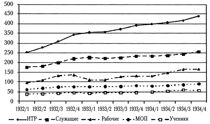 Иллюстрация к книге — Московское метро. От первых планов до великой стройки сталинизма (1897-1935) [i_034.jpg]