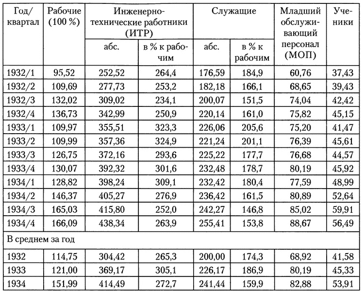 Иллюстрация к книге — Московское метро. От первых планов до великой стройки сталинизма (1897-1935) [i_035.jpg]