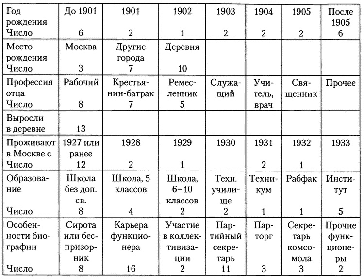 Иллюстрация к книге — Московское метро. От первых планов до великой стройки сталинизма (1897-1935) [i_038.jpg]
